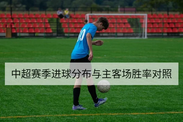 中超赛季进球分布与主客场胜率对照